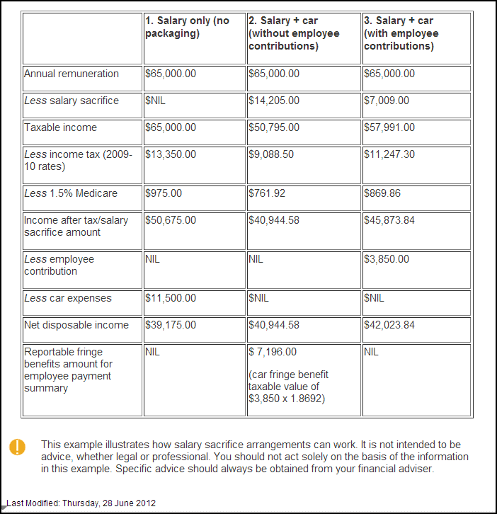 Salary Sacrifice Car Atotaxrates info