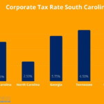 Start An LLC In South Carolina 2022 The Guide