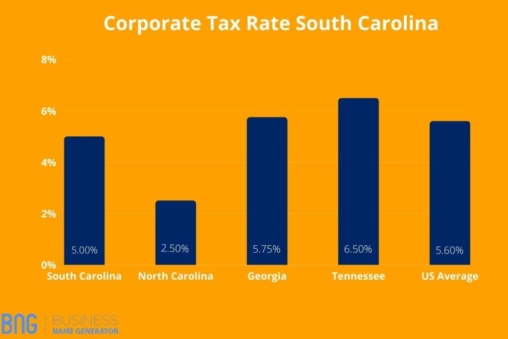 Start An LLC In South Carolina 2022 The Guide