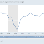 State Taxes State Taxes Mo