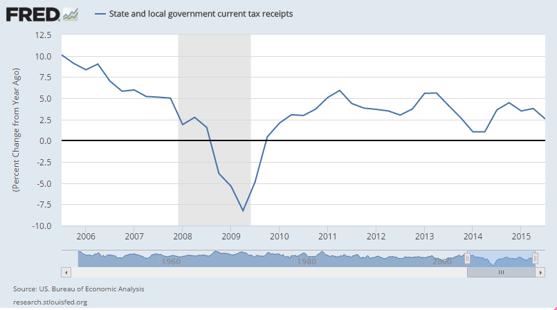 State Taxes State Taxes Mo