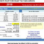 Tax Free Threshold AtoTaxRates info