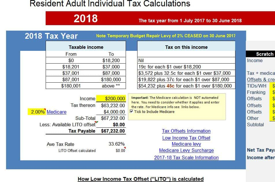 Tax Free Threshold AtoTaxRates info