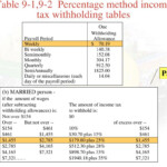 Tax Tables Weekly Elcho Table