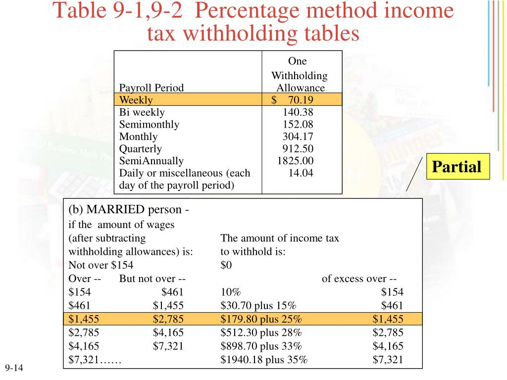 Tax Tables Weekly Elcho Table