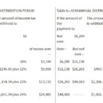 Tax Withholding Tables