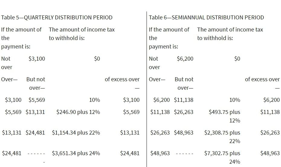 Tax Withholding Tables