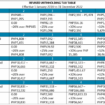 TRAIN Series Part 4 Amendments To Withholding Tax Regulations ZICO