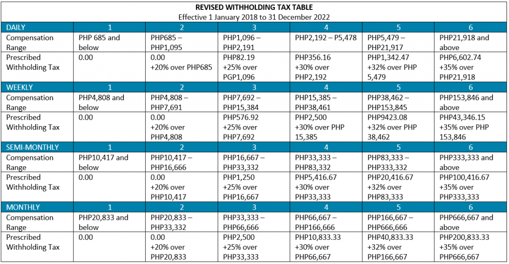 TRAIN Series Part 4 Amendments To Withholding Tax Regulations ZICO