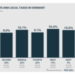 Vermont Income Tax Brackets Deft Blogs Photography