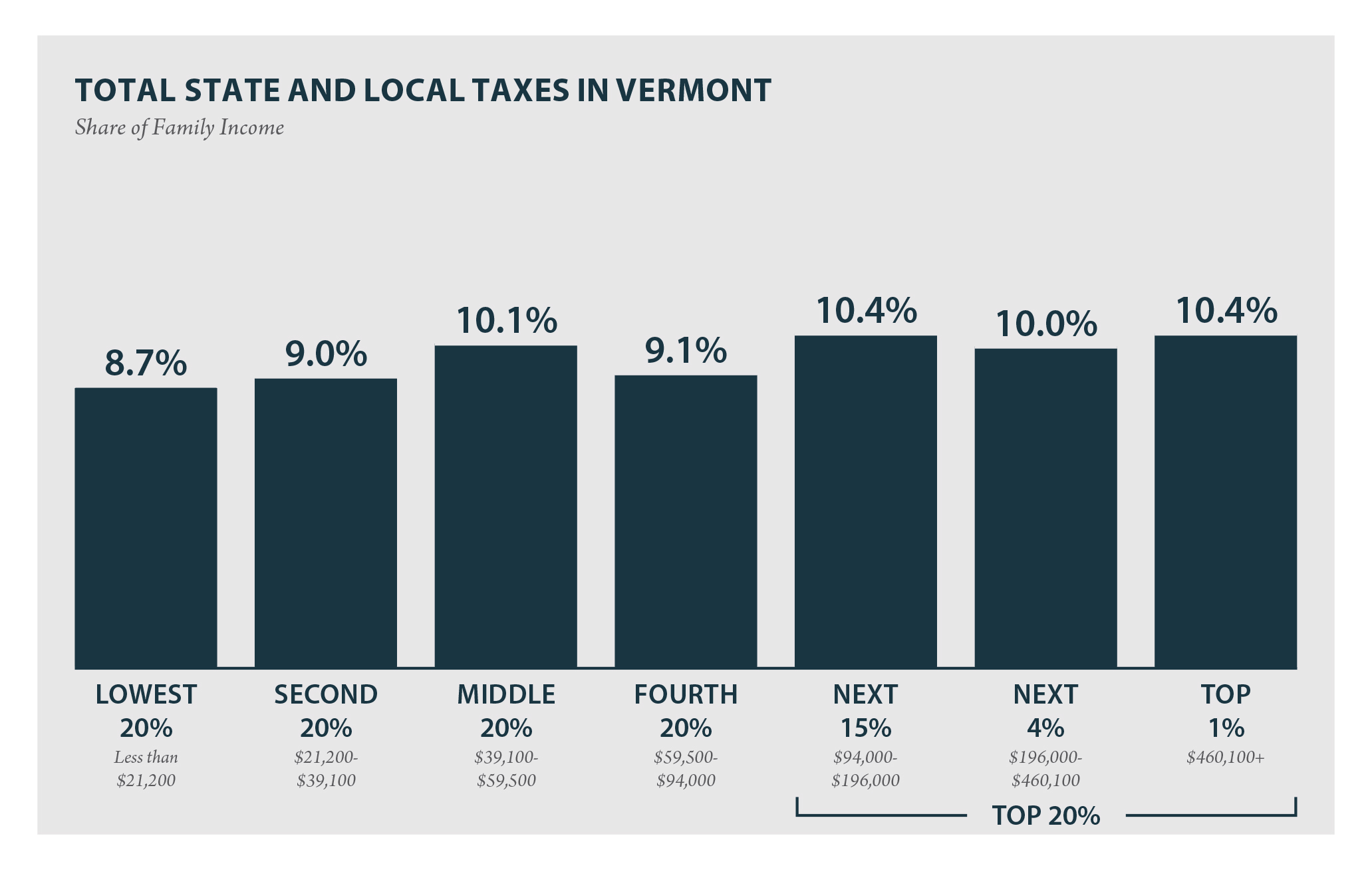 Vermont Income Tax Brackets Deft Blogs Photography