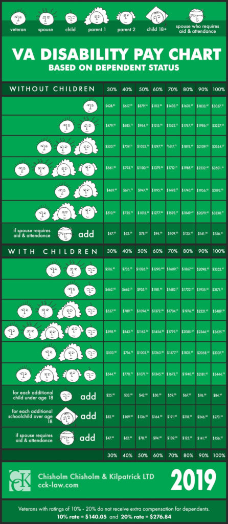 What Is The Tax Withholding Form WithholdingForm