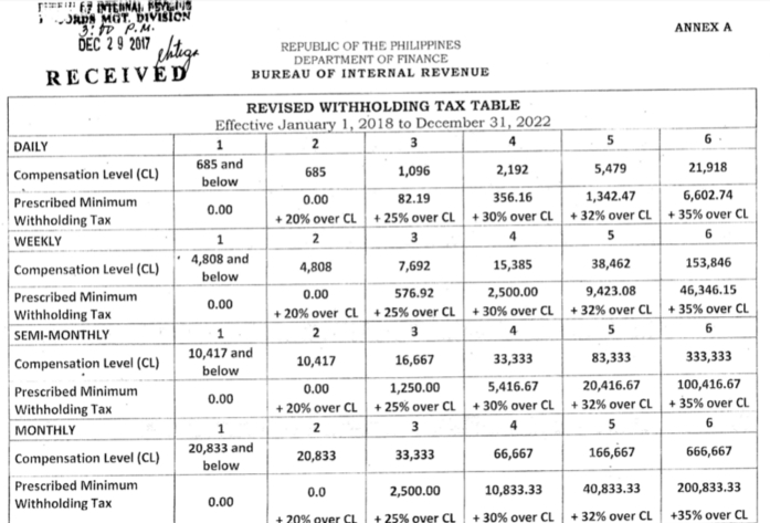 2024 Payroll Withholding Calculator LesleyMehek