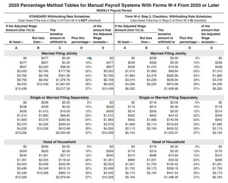 Income Tax Rates 2023 TAX