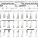 Income Tax Rates 2023 TAX