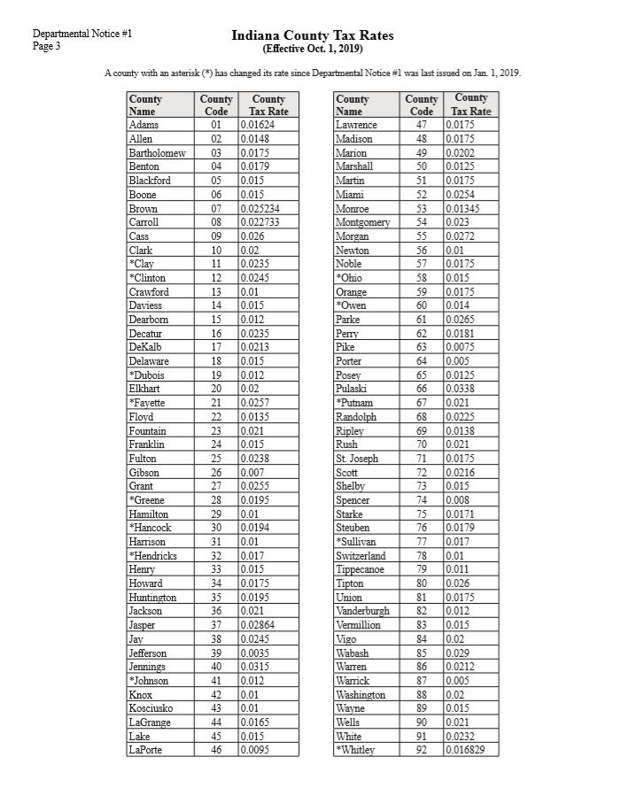 Income Taxes Harrison Ohio PINCOMEQ