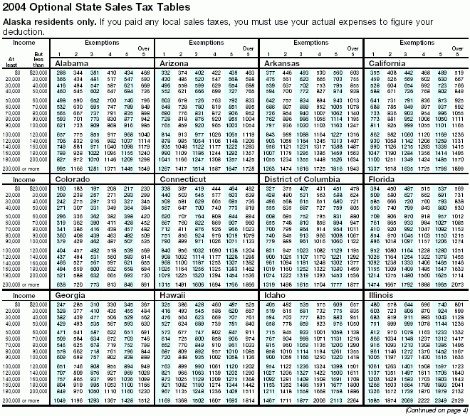 Irs General Sales Tax Deduction Worksheet TUTORE ORG Master Of 