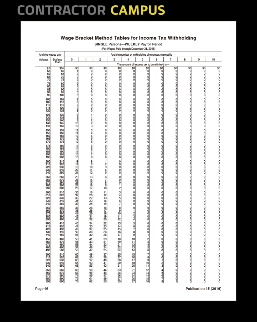 2021 Circular E Withholding Tables Federal Withholding Tables 2021