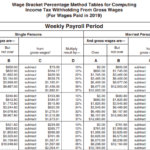 2022 Ny State Tax Withholding Form WithholdingForm