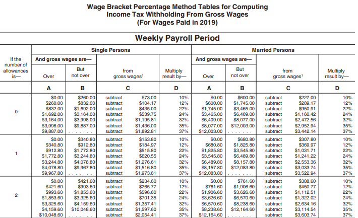 2022 Ny State Tax Withholding Form WithholdingForm