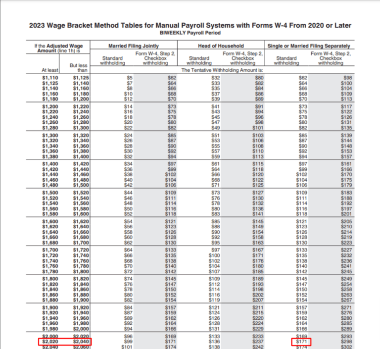 2023 Earnings Tax Withholding Tables All Finance News