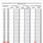 2023 Earnings Tax Withholding Tables All Finance News