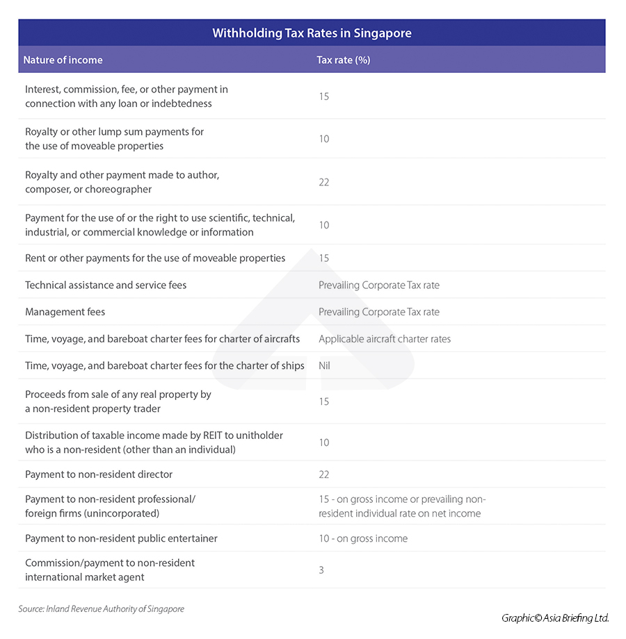 A Guide To Withholding Taxes In Singapore