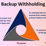 Backup Withholding Meaning Examples How Does It Work