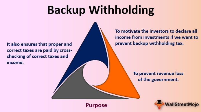 Backup Withholding Meaning Examples How Does It Work 