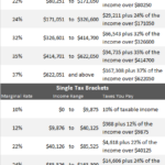 Ca Income Tax Withholding Forms WithholdingForm