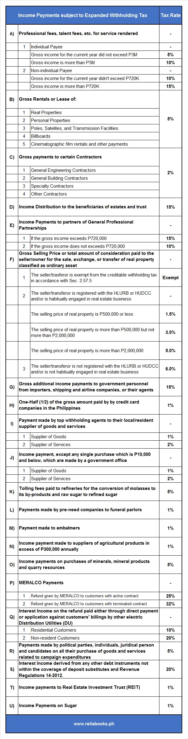 Cra Withholding Tax Remittance Form WithholdingForm