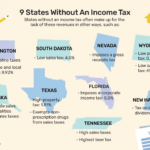 Does Texas Have State Income Tax TaxesTalk