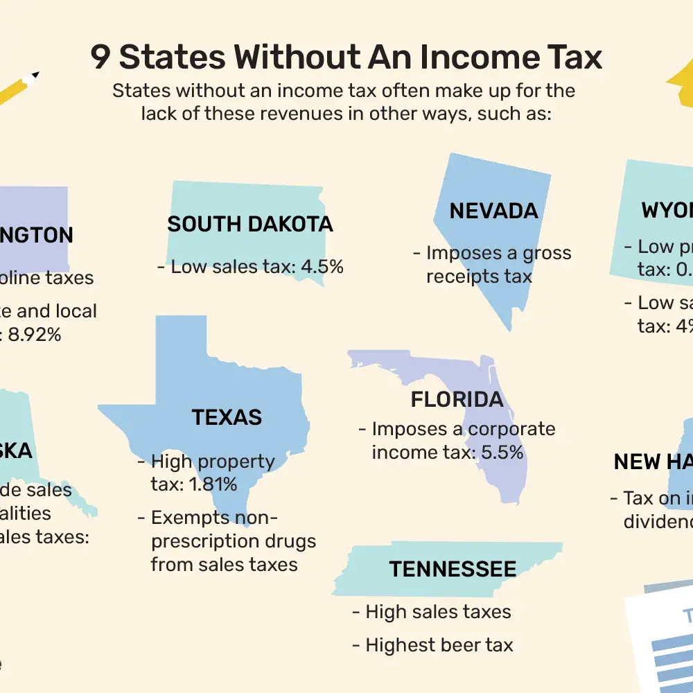 Does Texas Have State Income Tax TaxesTalk