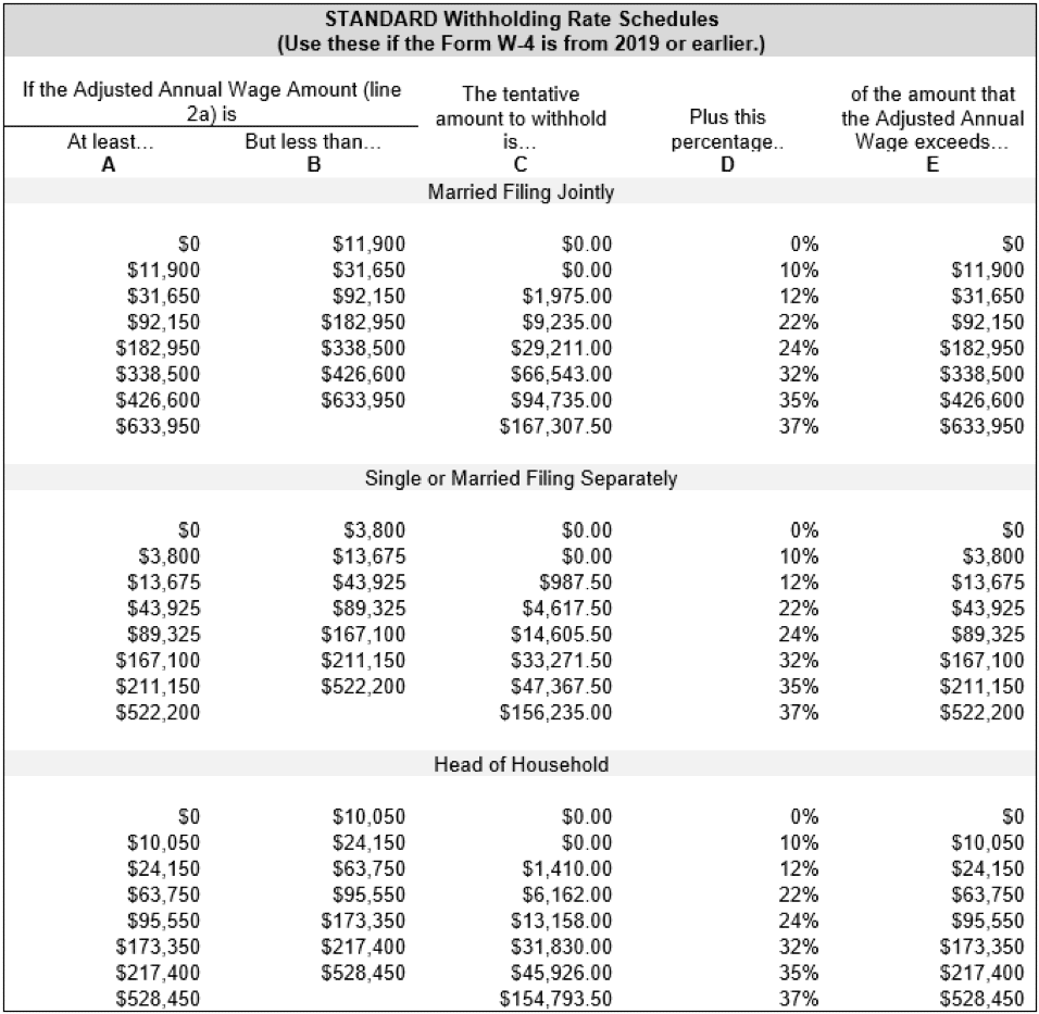 Federal Taxes Withheld From Paycheck FederalProTalk