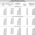 Federal Taxes Withheld From Paycheck FederalProTalk