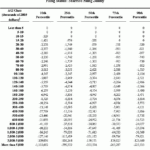 Federal Withholding Tax Filing Jointly Federal Withholding Tables 2021