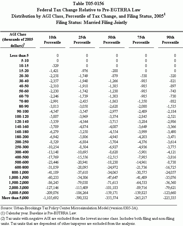 Federal Withholding Tax Filing Jointly Federal Withholding Tables 2021