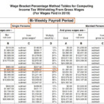 Federal Withholding Tax Table 2022 Vs 2021 Tripmart