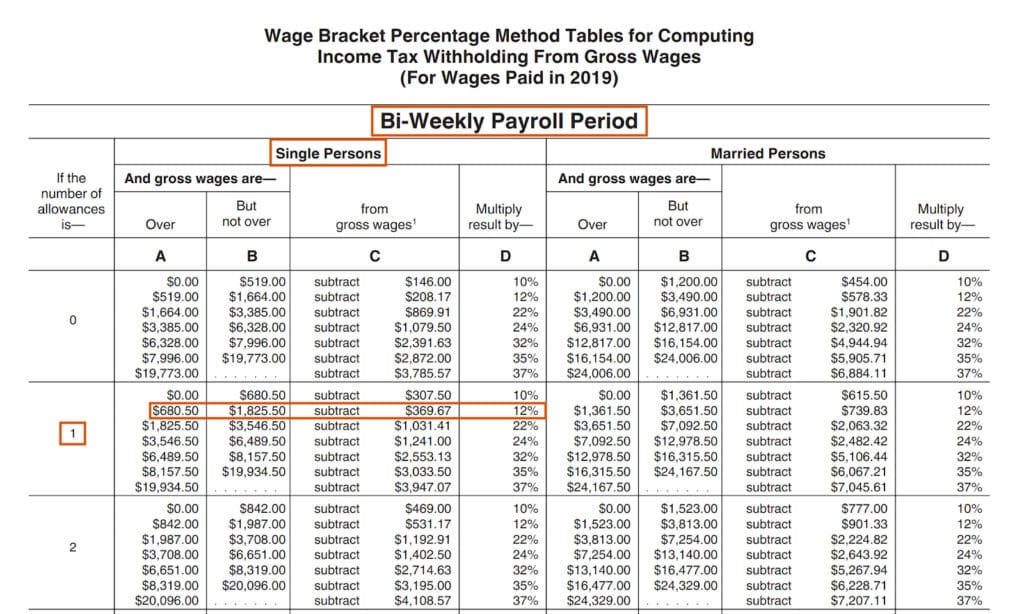 Federal Withholding Tax Table 2022 Vs 2021 Tripmart