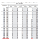 Federal Withholding Tax Tables For Pensions Review Home Decor