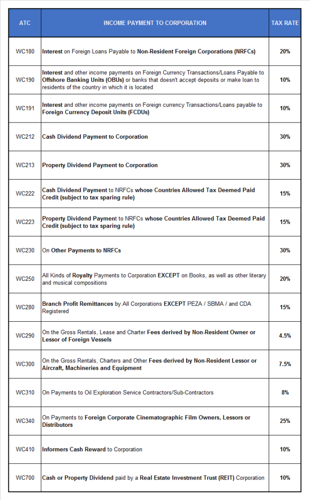 Final Withholding Tax On Dividends Philippines 2018 Tax Walls