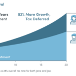 Form 5329 RMD Taxes Required Minimum Distributions