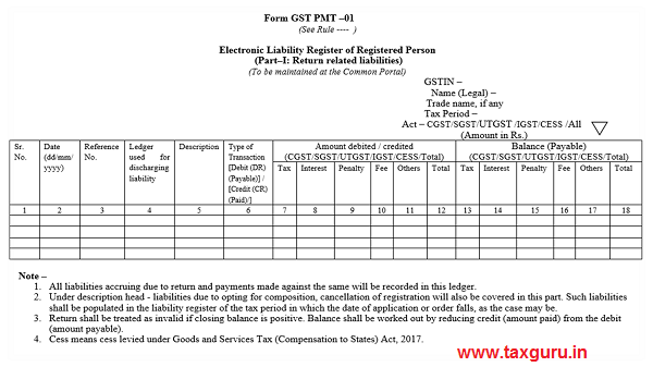 GST Payments Of Taxes Part I