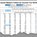 How To Calculate Federal Tax Withholding Tables Federal Withholding