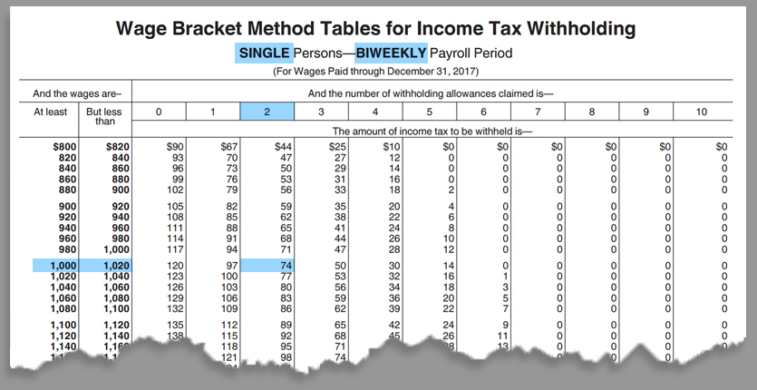 How To Calculate Federal Tax Withholding Tables Federal Withholding 