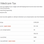 How To Calculate Fica And Medicare Tax Withholding