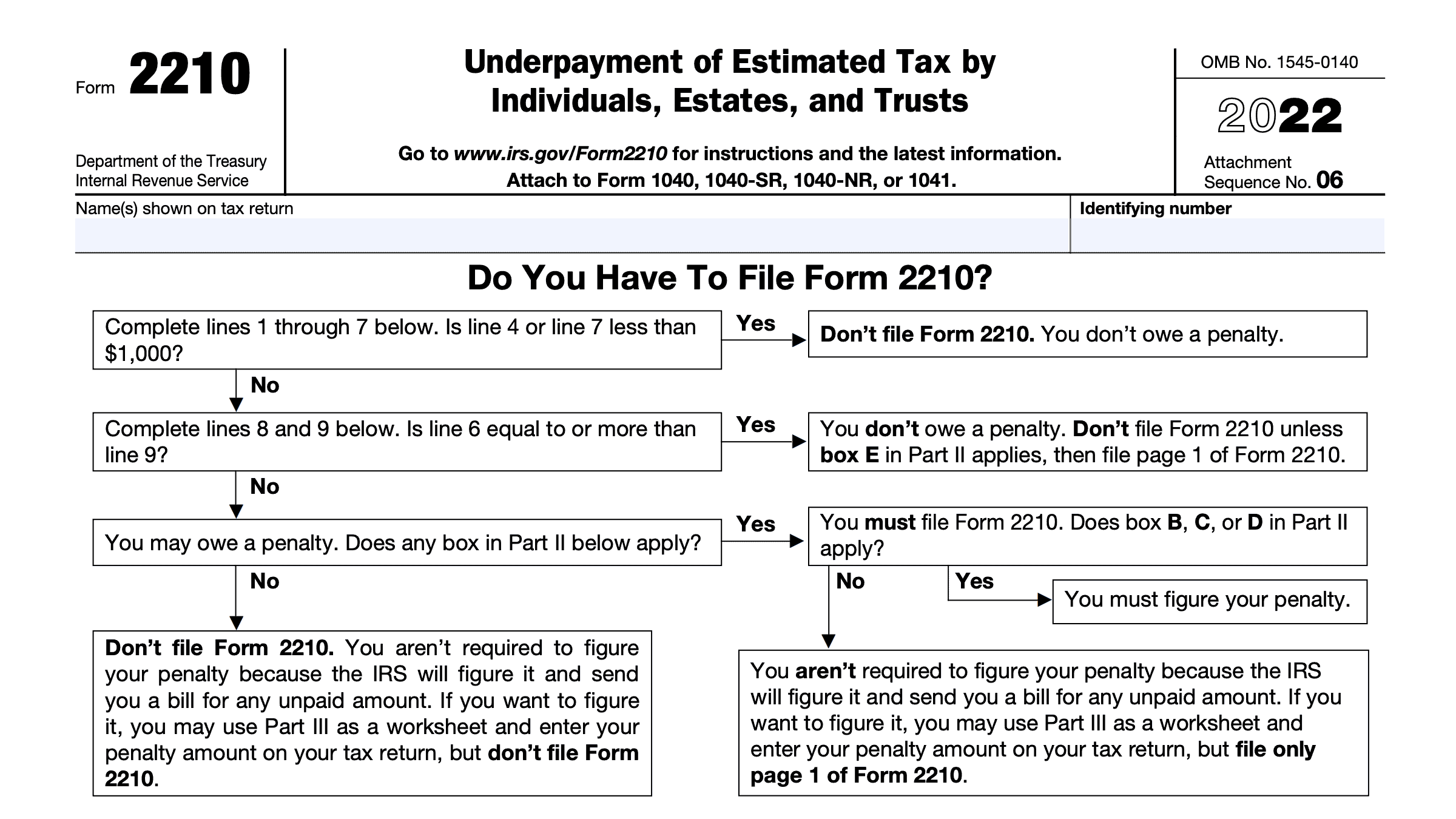 IRS Form 2210 Instructions Underpayment Of Estimated Tax