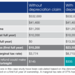 PAYG Withholding Variation Benefits For Property Investors BMT Insider