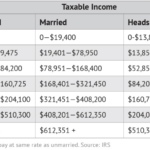 Printable Federal Withholding Tables 2022 Table Onenow