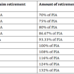 Returns On Your Social Security